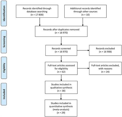 Comparative Analysis of Diagnostic Techniques for Melanoma Detection: A Systematic Review of Diagnostic Test Accuracy Studies and Meta-Analysis